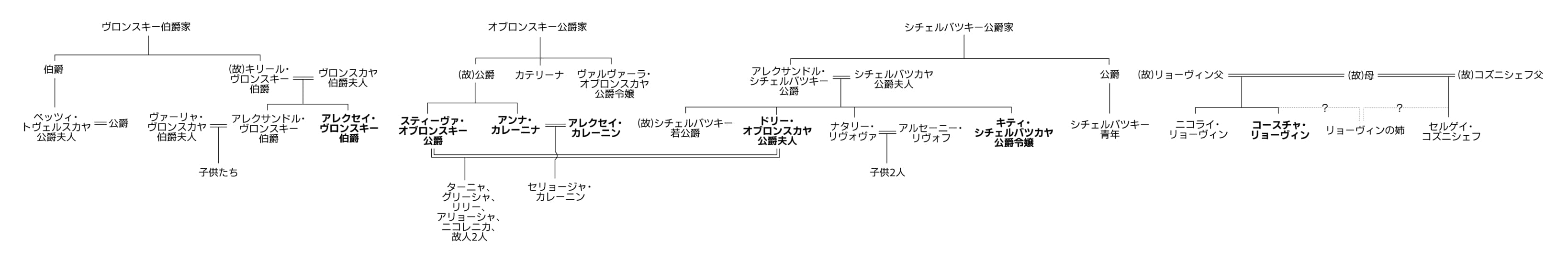 家系図